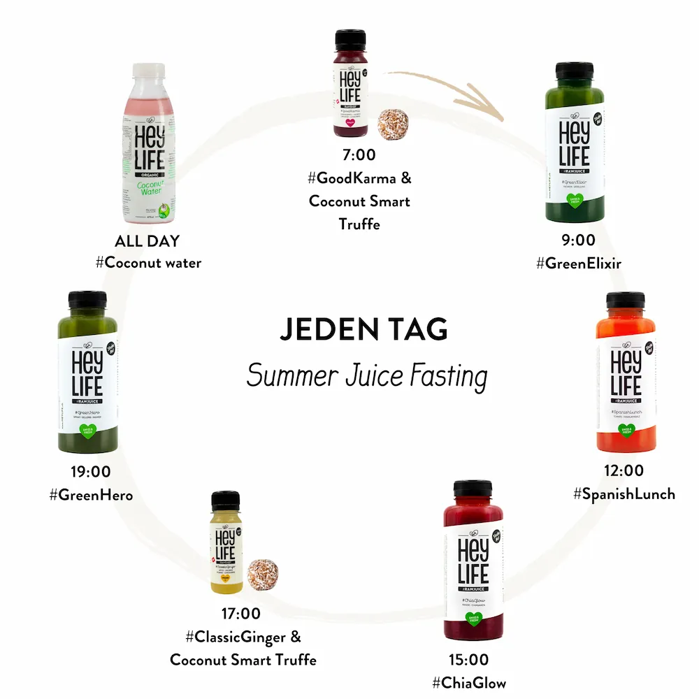 HeyLIFE Bon pour 3 jours de SummerBody Juice Fasting